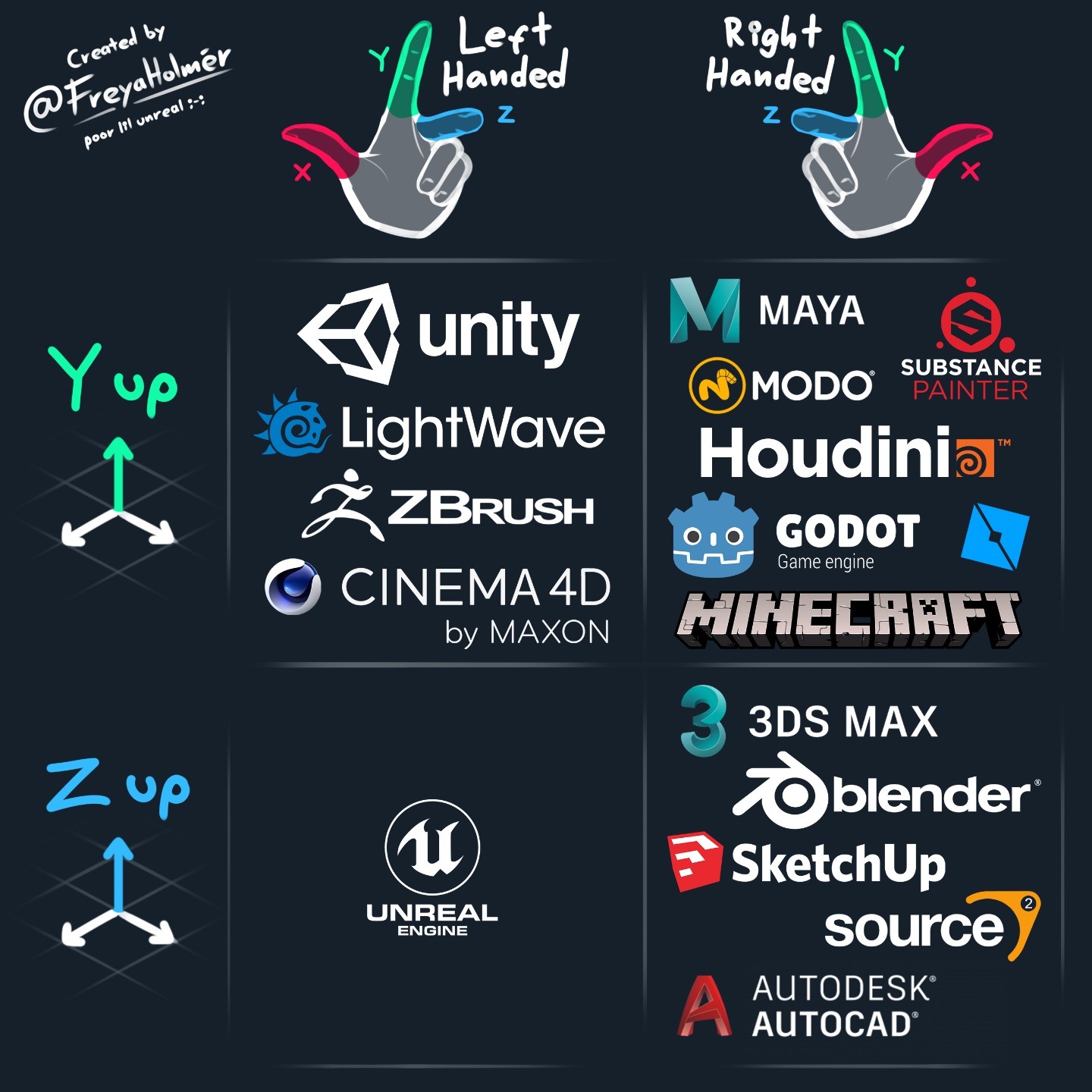 Illustration explaining coordinate systems