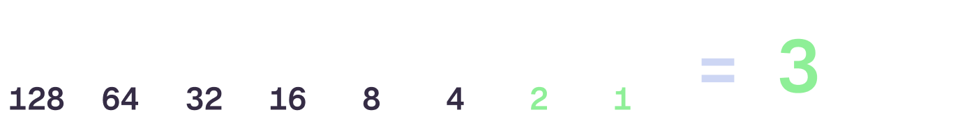 Counting up to 3 in binary
