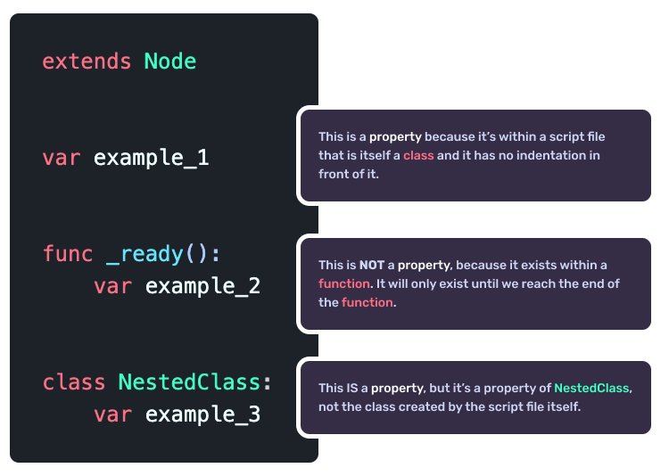 How location affects properties.